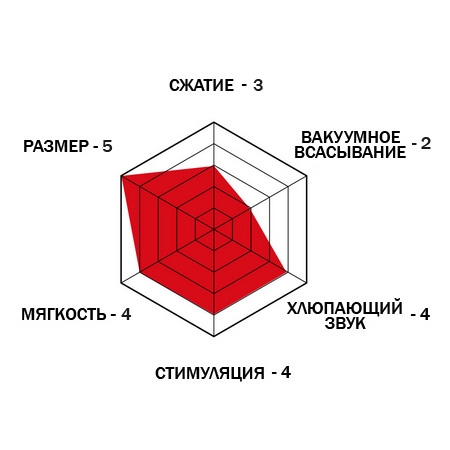 Мастурбатор Tenga Double Hole US