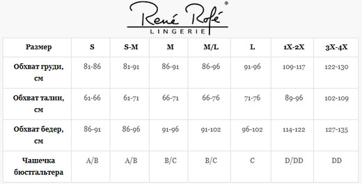 Таблица размеров Rene Rofe